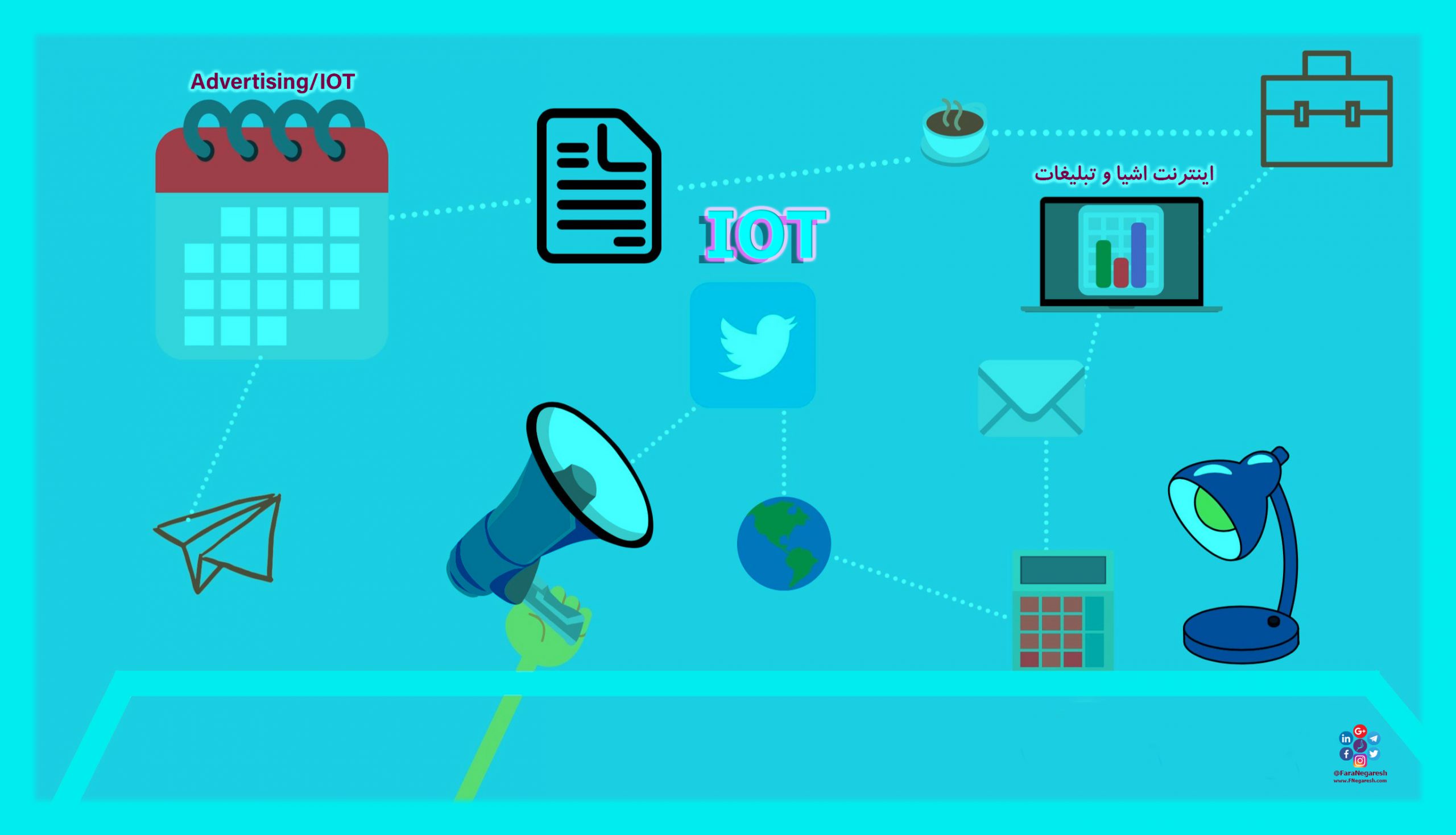 اینترنت اشیاء(IoT)/تبلیغات در عصر اینترنت اشیا