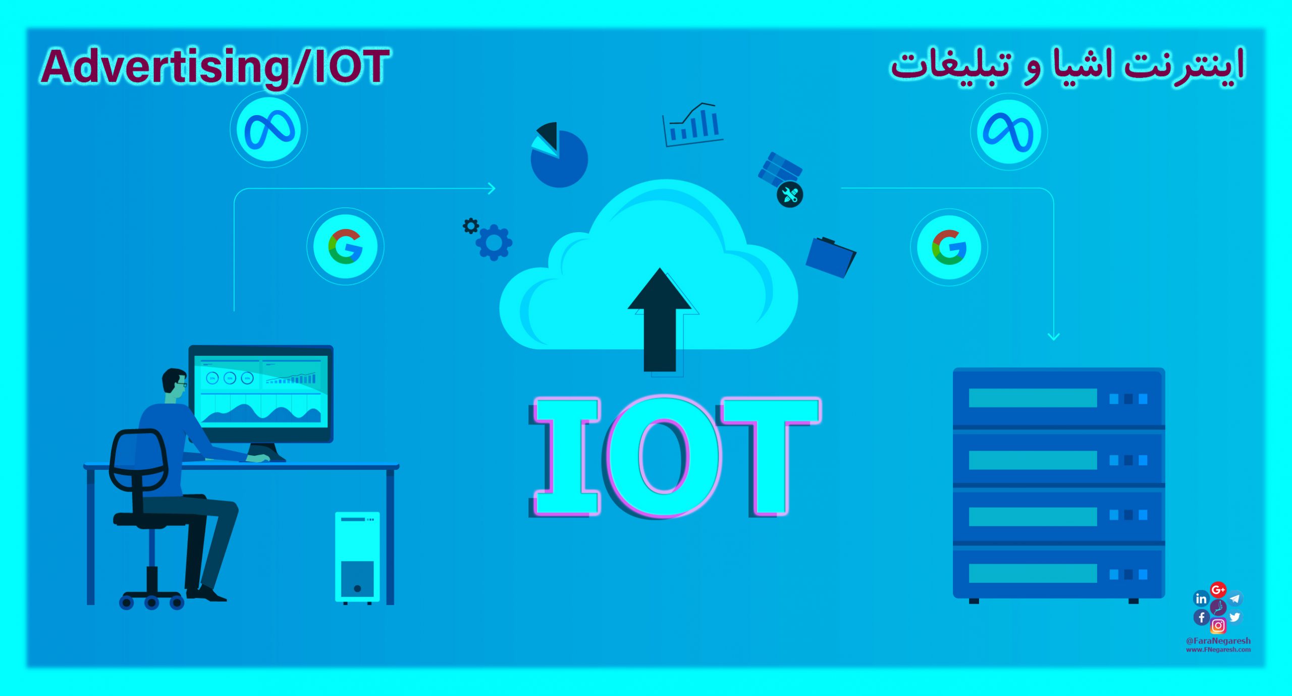 اینترنت اشیاء(IoT)/تبلیغات در عصر اینترنت اشیا