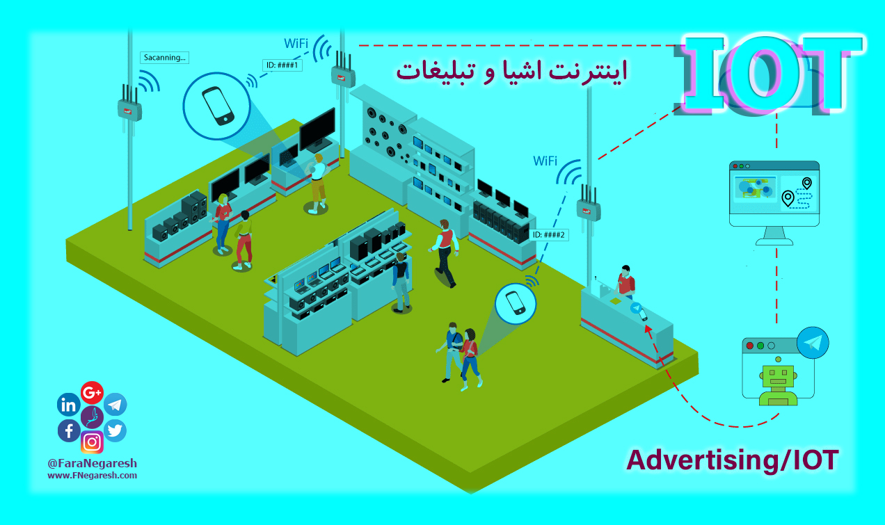 اینترنت اشیاء(IoT)/تبلیغات در عصر اینترنت اشیا