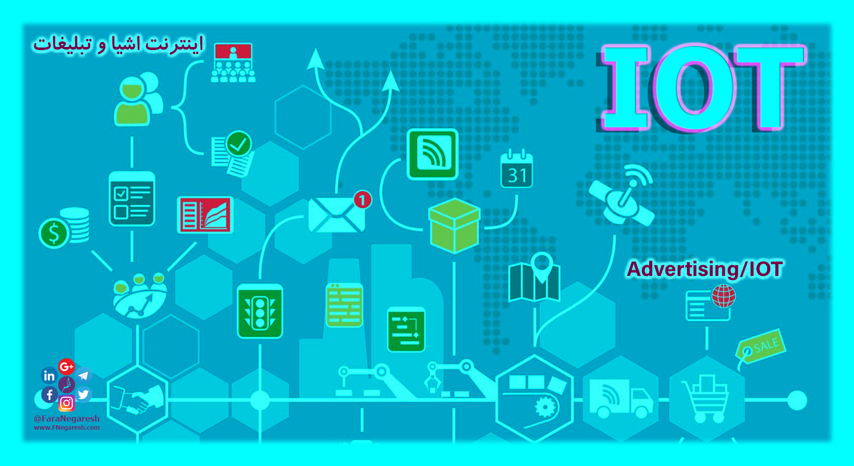 اینترنت اشیاء(IoT)/تبلیغات در عصر اینترنت اشیا