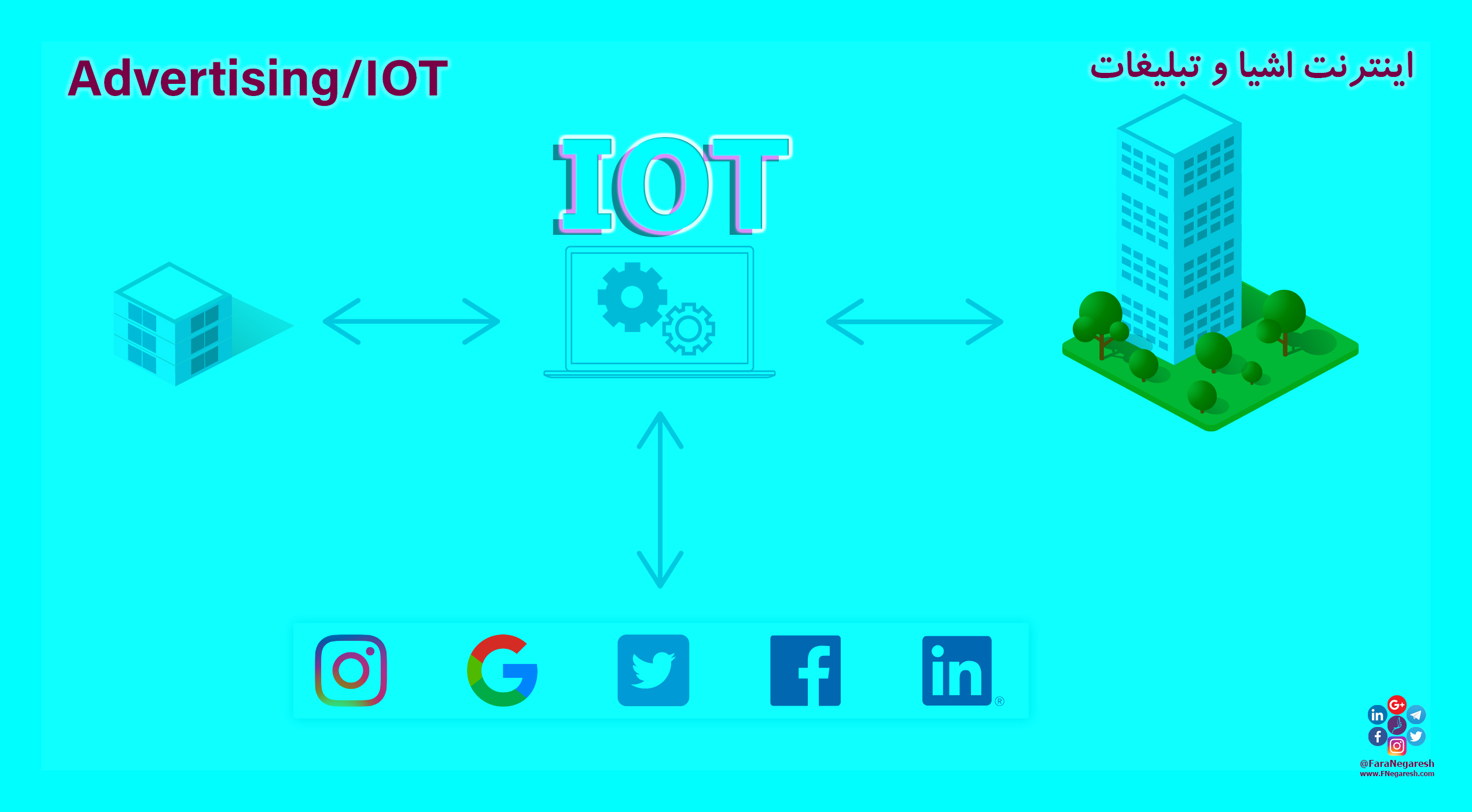 اینترنت اشیاء(IoT)/تبلیغات در عصر اینترنت اشیا