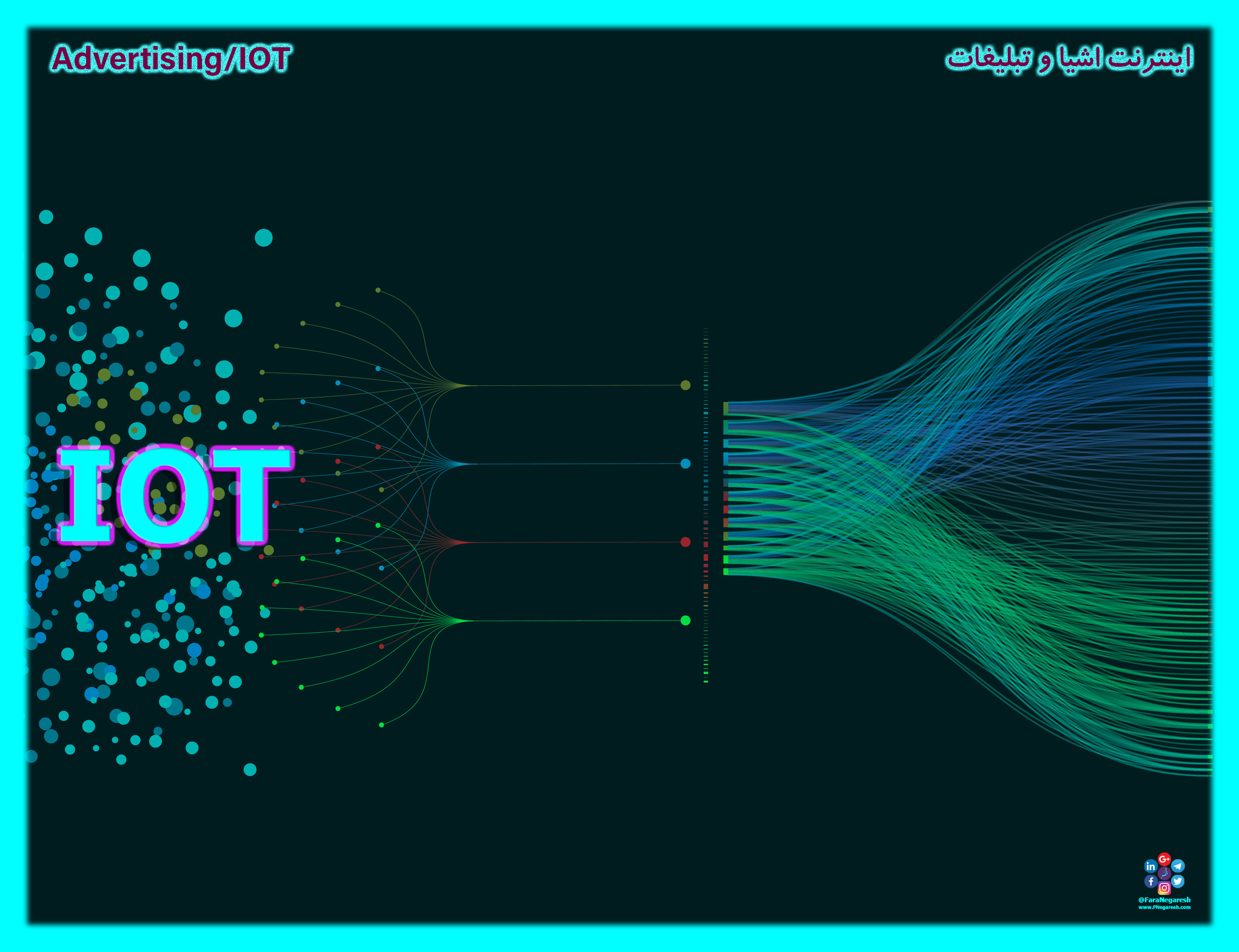 اینترنت اشیاء(IoT)/تبلیغات در عصر اینترنت اشیا