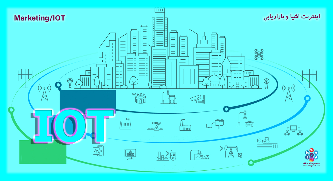 بازاریابی با اینترنت اشیاء (Marketing through IOT)