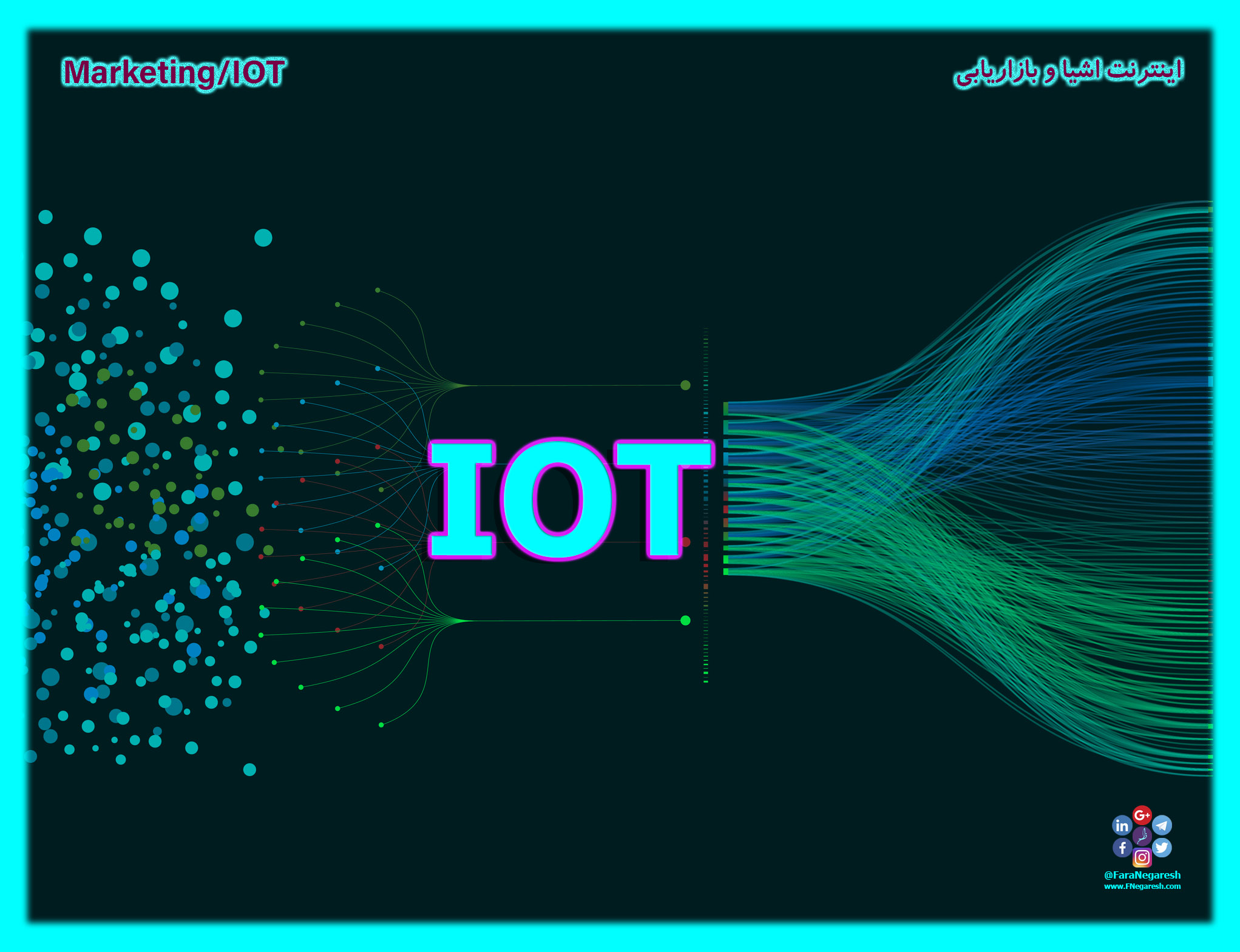 بازاریابی با اینترنت اشیاء (Marketing through IOT)