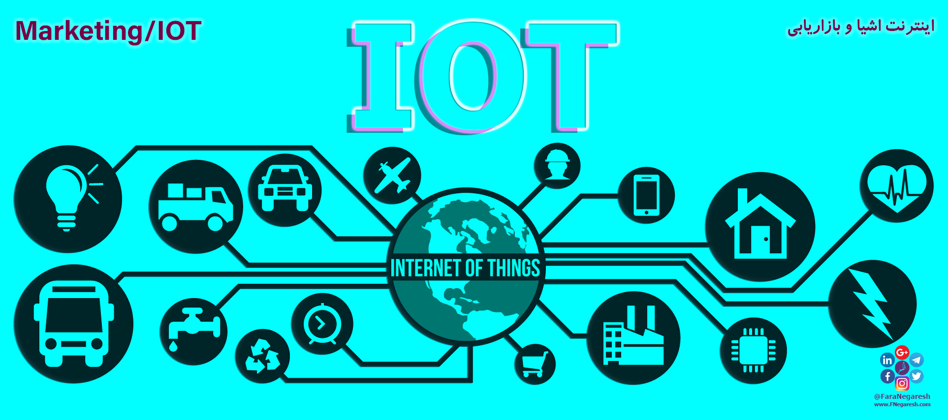 بازاریابی با اینترنت اشیاء (Marketing through IOT)